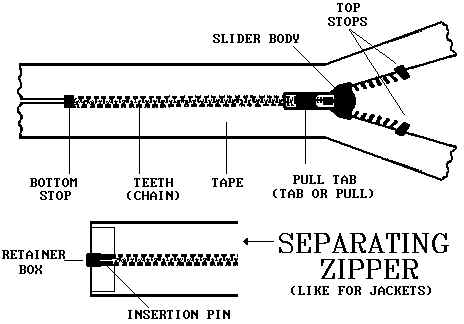 Zipper Stop for #10 Zipper Chain, 10 Piece Set